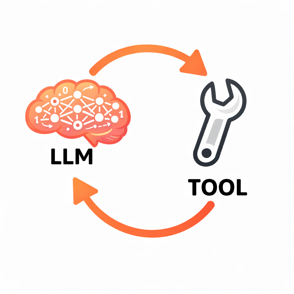 The LLM tool-calling loop