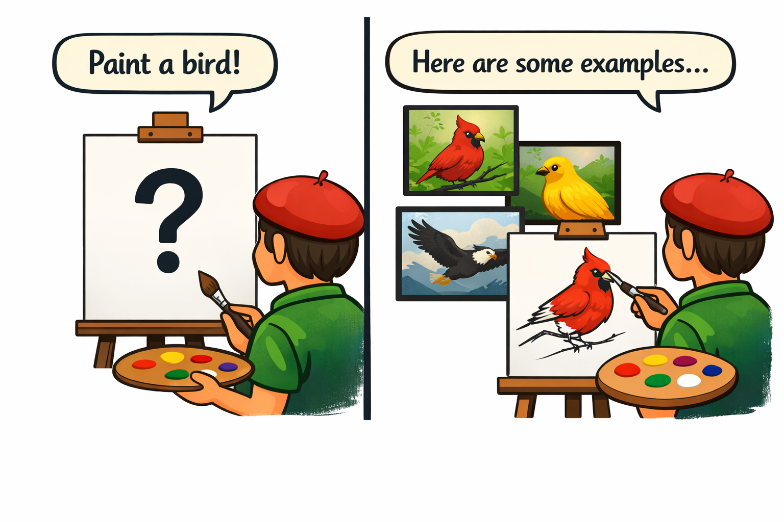 Zero-shot vs. few-shot comparison