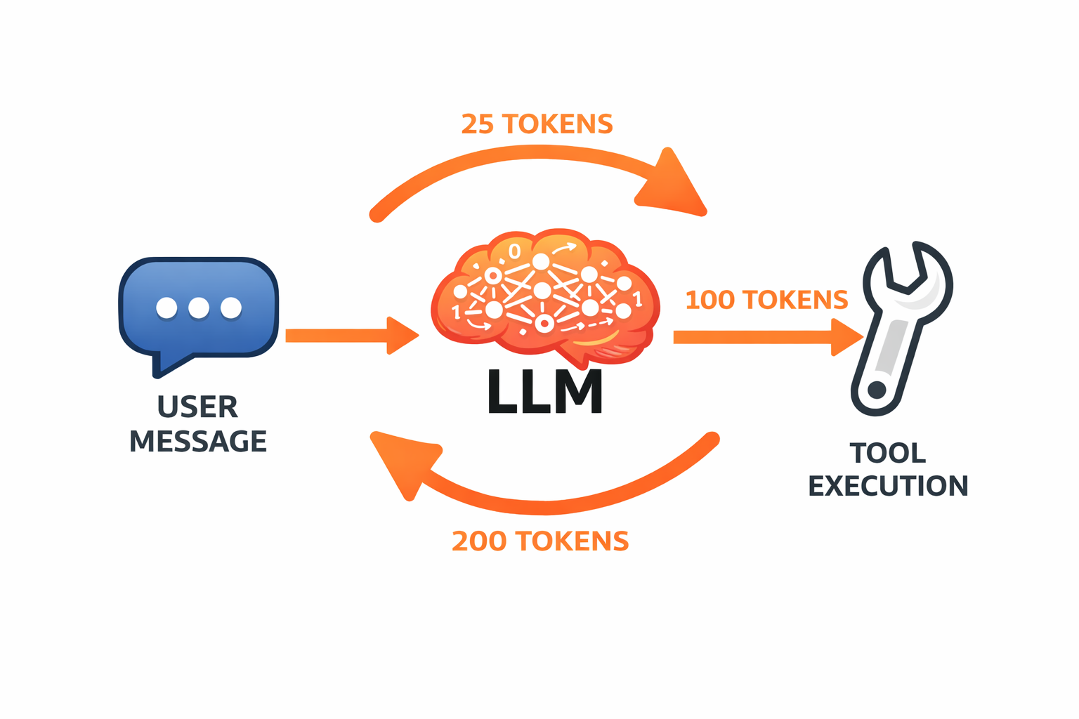 Token breakdown by source