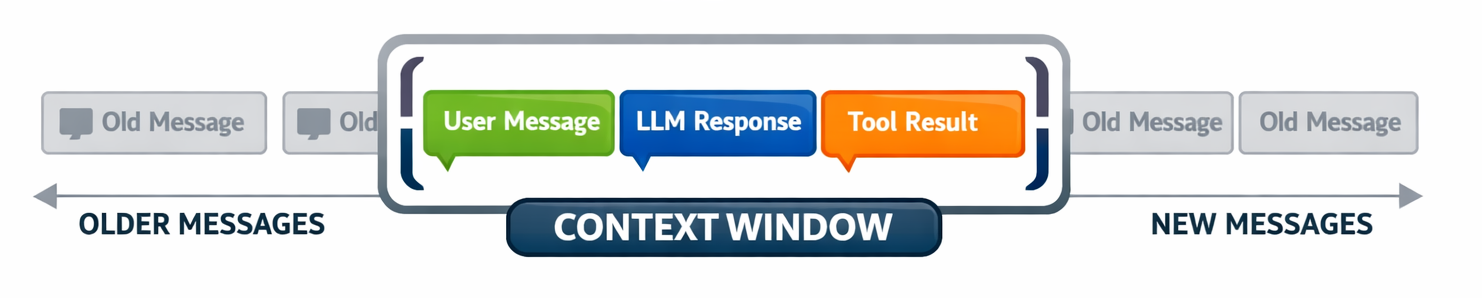 Context window sliding