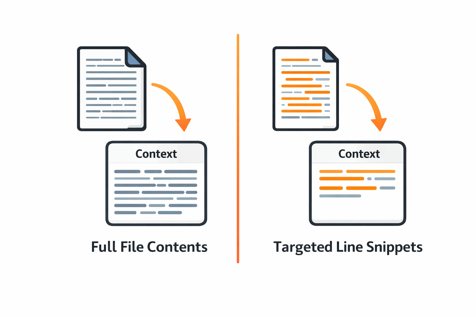 Focused tool design vs naive read_file