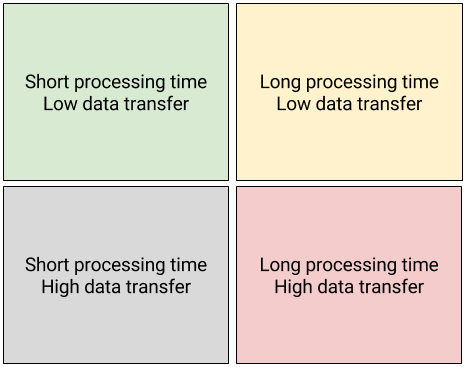 CPU vs. Data quadrant